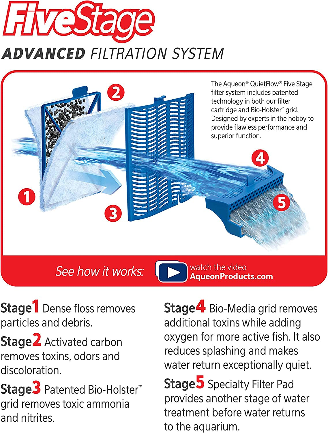 Replacement Filter Cartridges